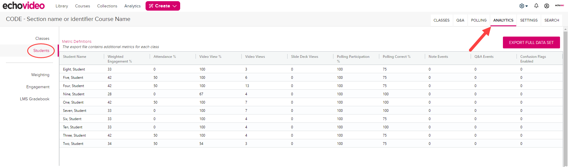 An instructor course opened to the course analytics and students identified as described