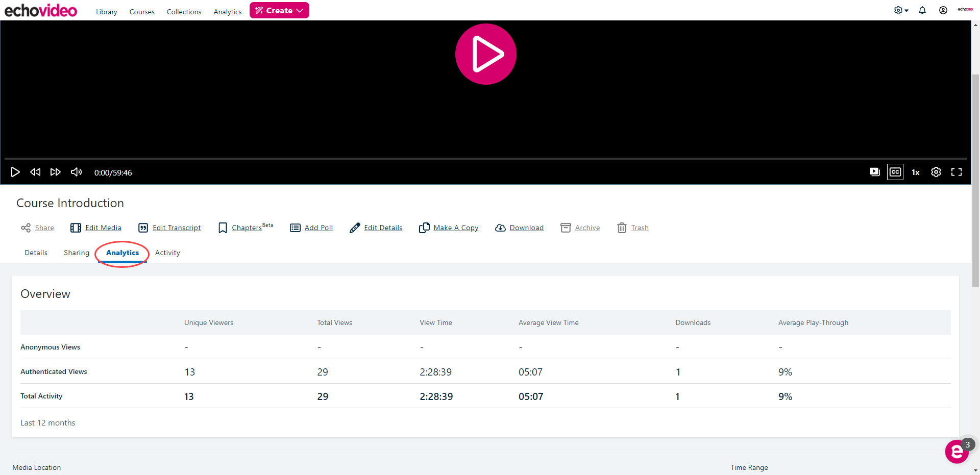 An instructor piece of media opened to the analytics section identified as described