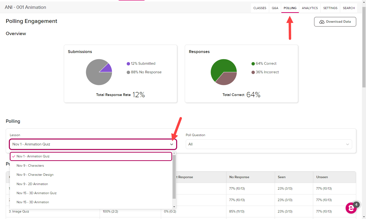 An instructor course opened to the course polling and the lesson dropdown identified as described