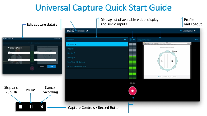 Universal Capture quick start guide with navigation and on-screen items identified as described