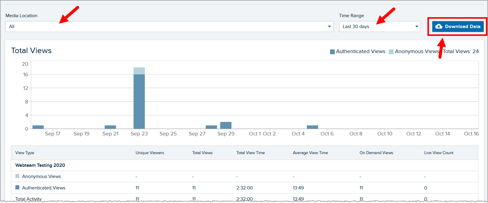 Analytics tab for media showing the media location and time range dropdown lists and identifying the Download Data button