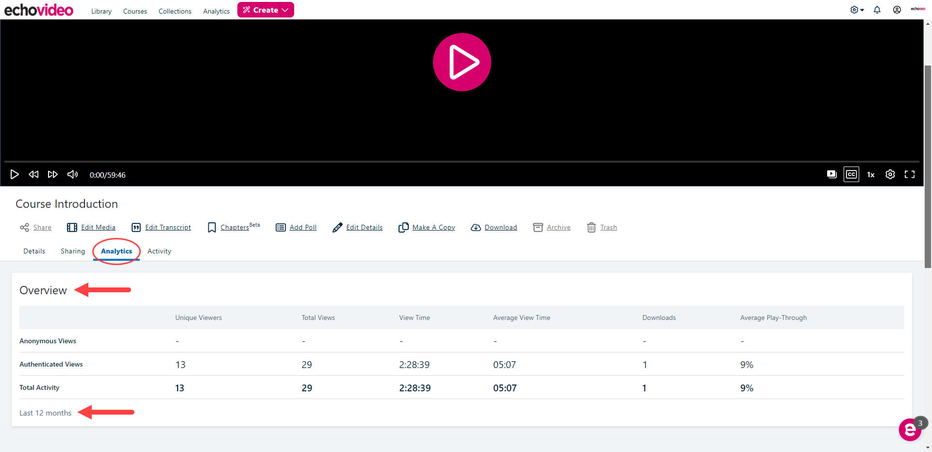 Analytics tab of media details page with overview data table shown as described