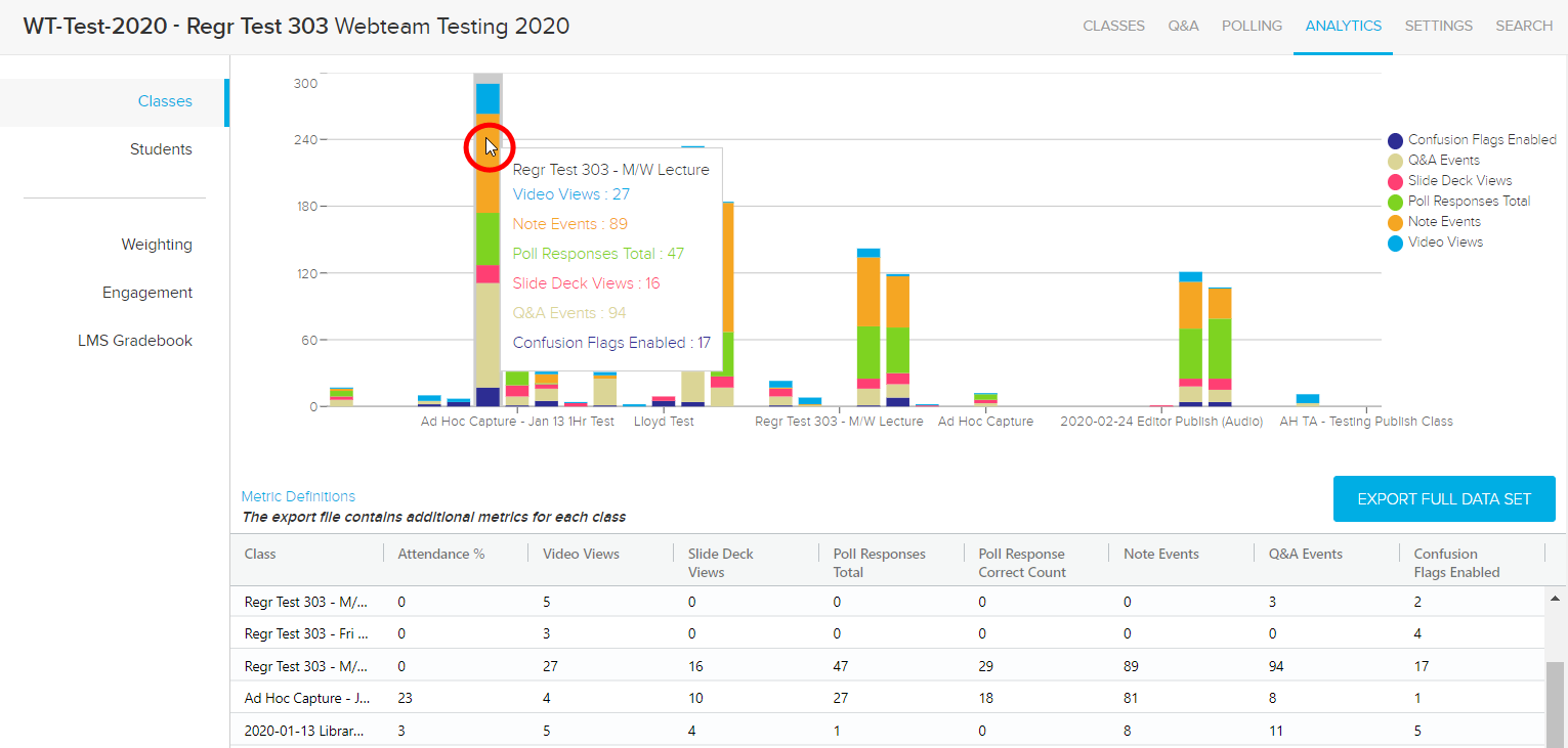 Bar chart in classes tab with cursor hovering over a bar and class data popup shown as described