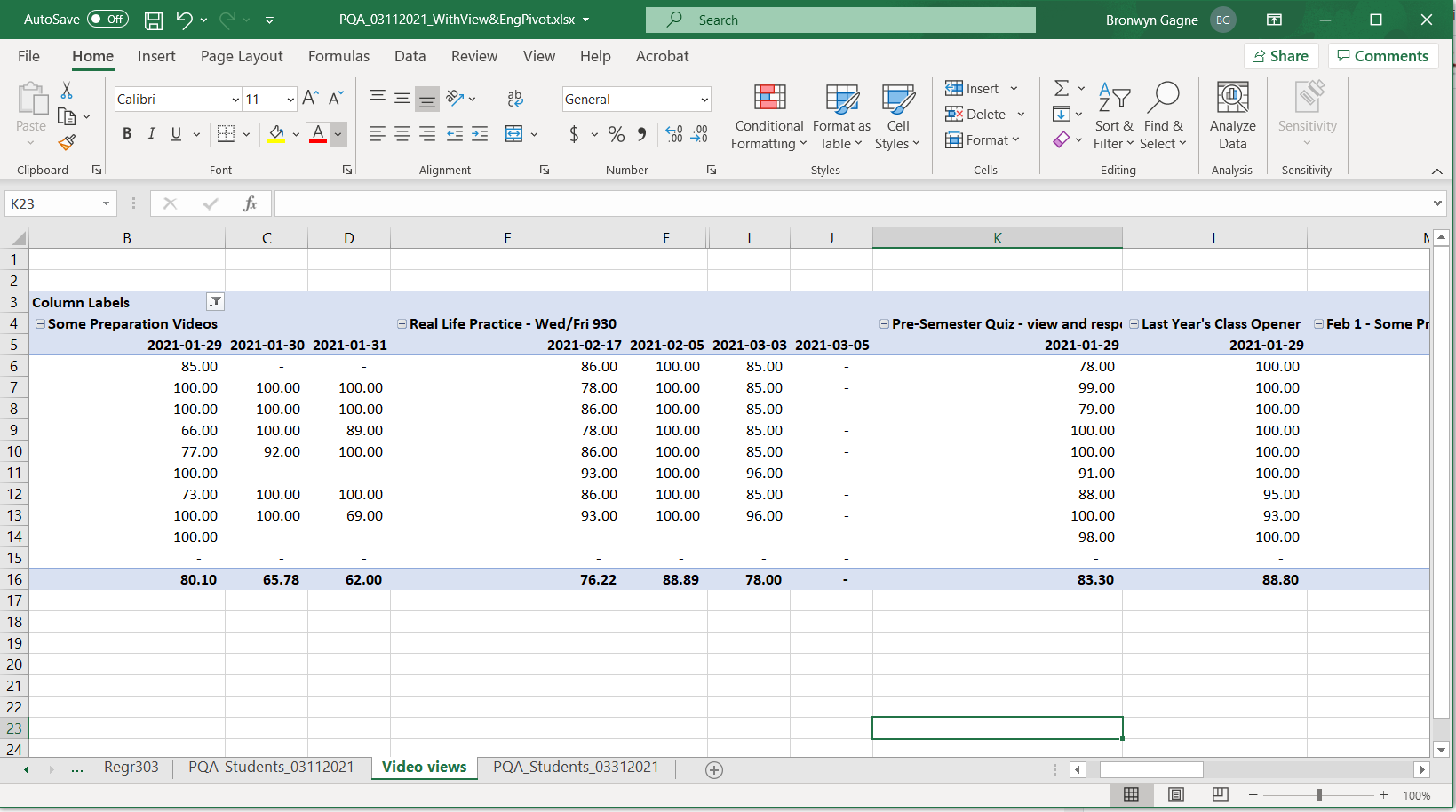 Pivot table showing new data set in original pivot table configuration as described