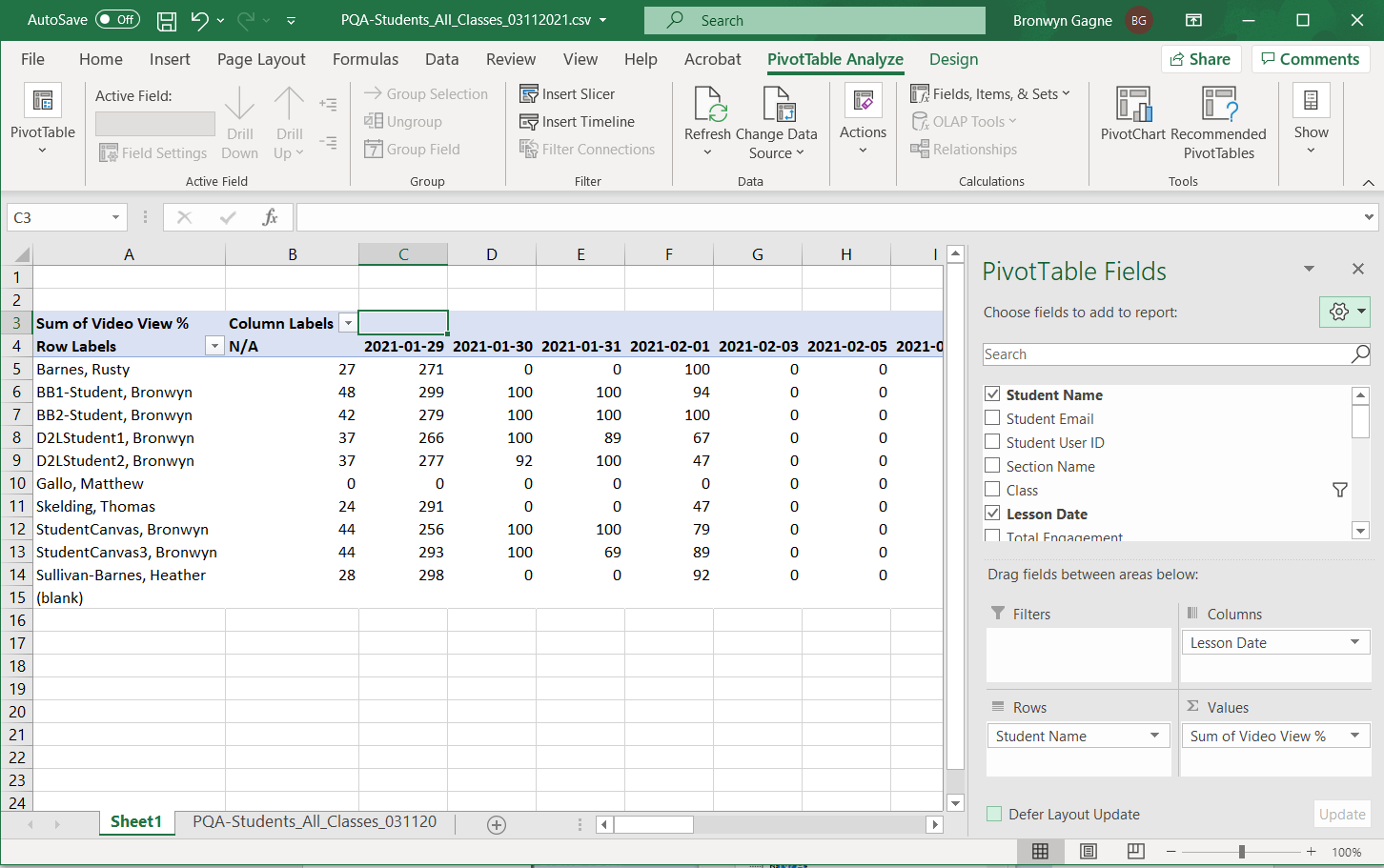Pivot table with Pivot Table fields panel open and data fields configured as described