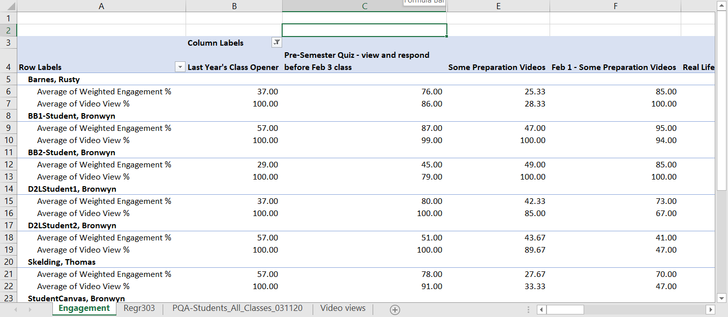 Pivot table showing multiple metrics as values for each student as described
