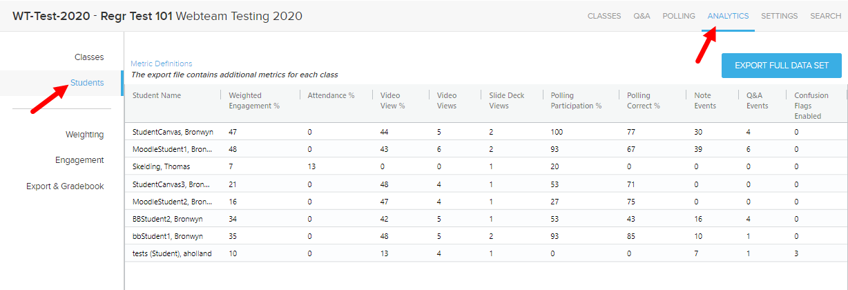 Students tab of a course analytics page with navigation shown as described