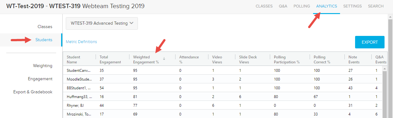 Students tab on the Analytics page showing Weighted Engagement for a class