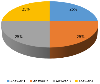 Chart Type - 3D Pie