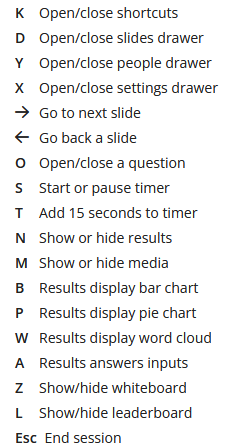 Keyboard Shortcuts identified as described