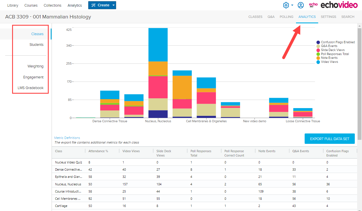 Analytics Page with tabs identified