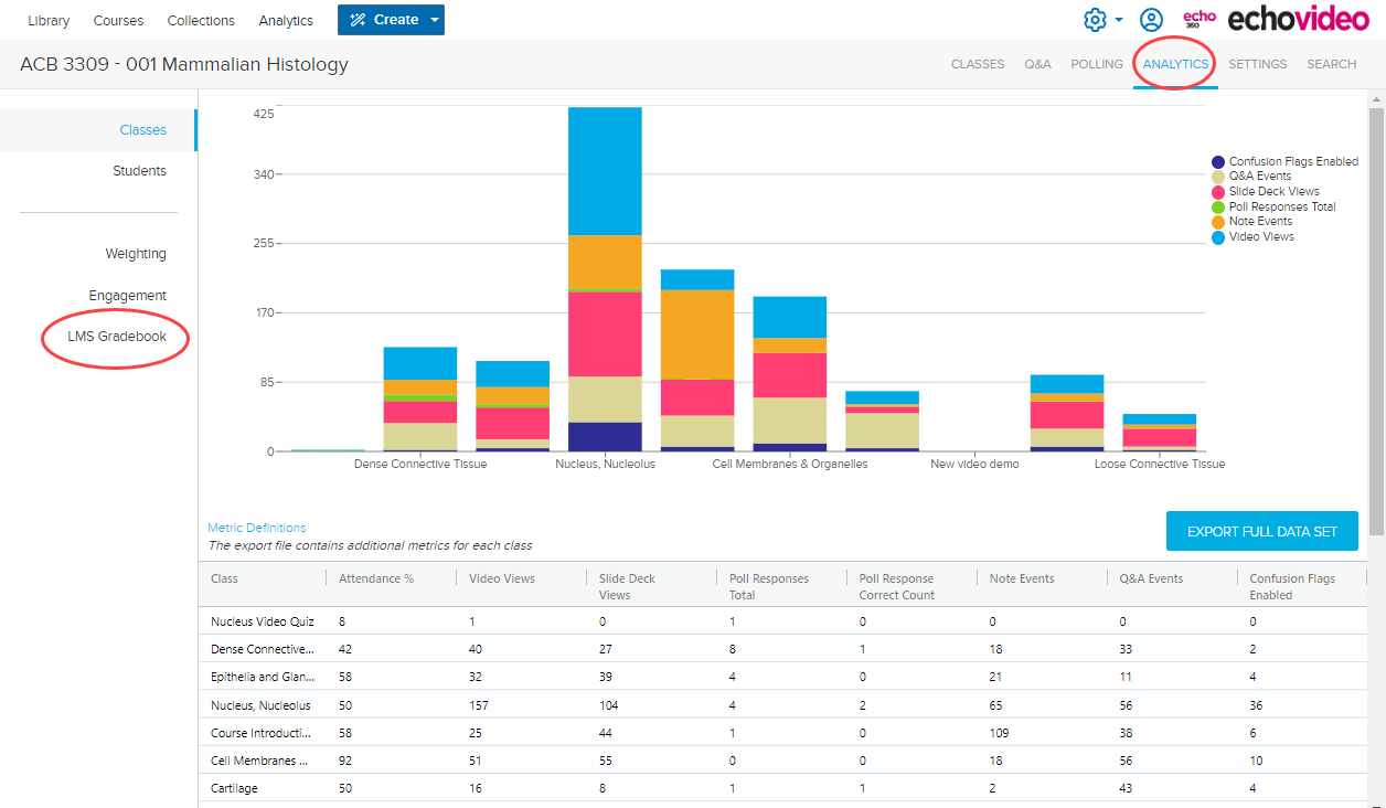 LMS Gradebook page with navigation identified for steps as described