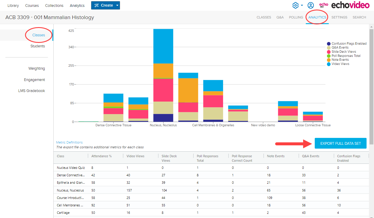 Classes tab of section analytics page with navigation and Export button identified for steps as described