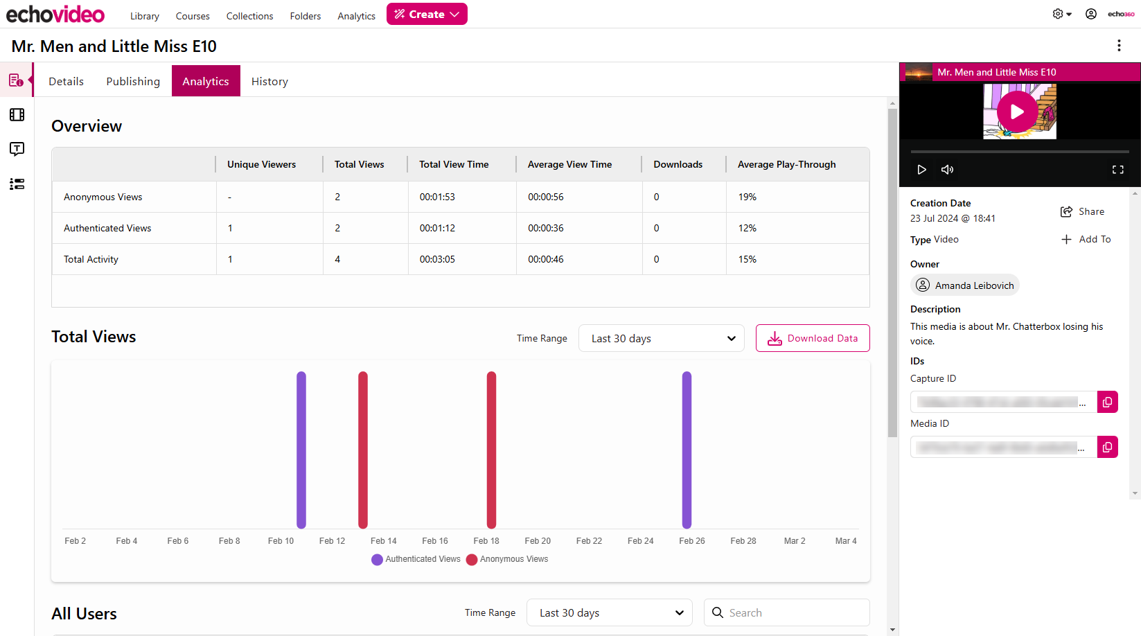 Media Details page for a video with Analytics tab identified and overview data shown as described