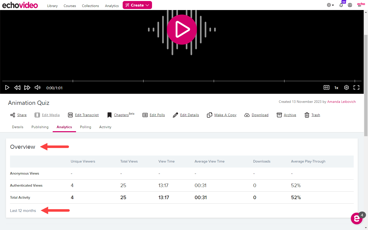 Analytics tab of the media details page showing overview data for media views for the past 12 months as described