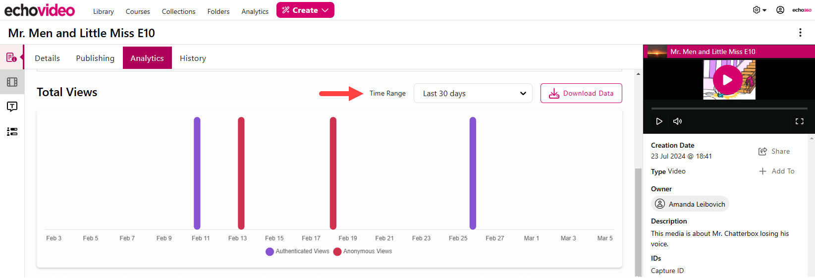 View by date chart of the media details analytics page with view data and location and time range selections identified as described