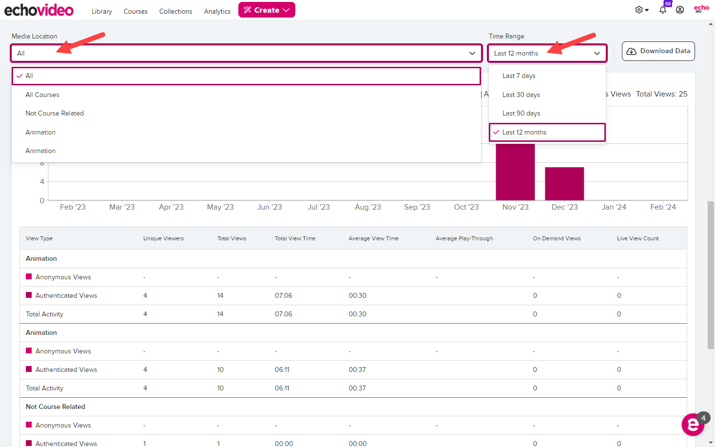 Media Details analtyics page shown with both Media Location and time Range drop-down menus open showing options as described