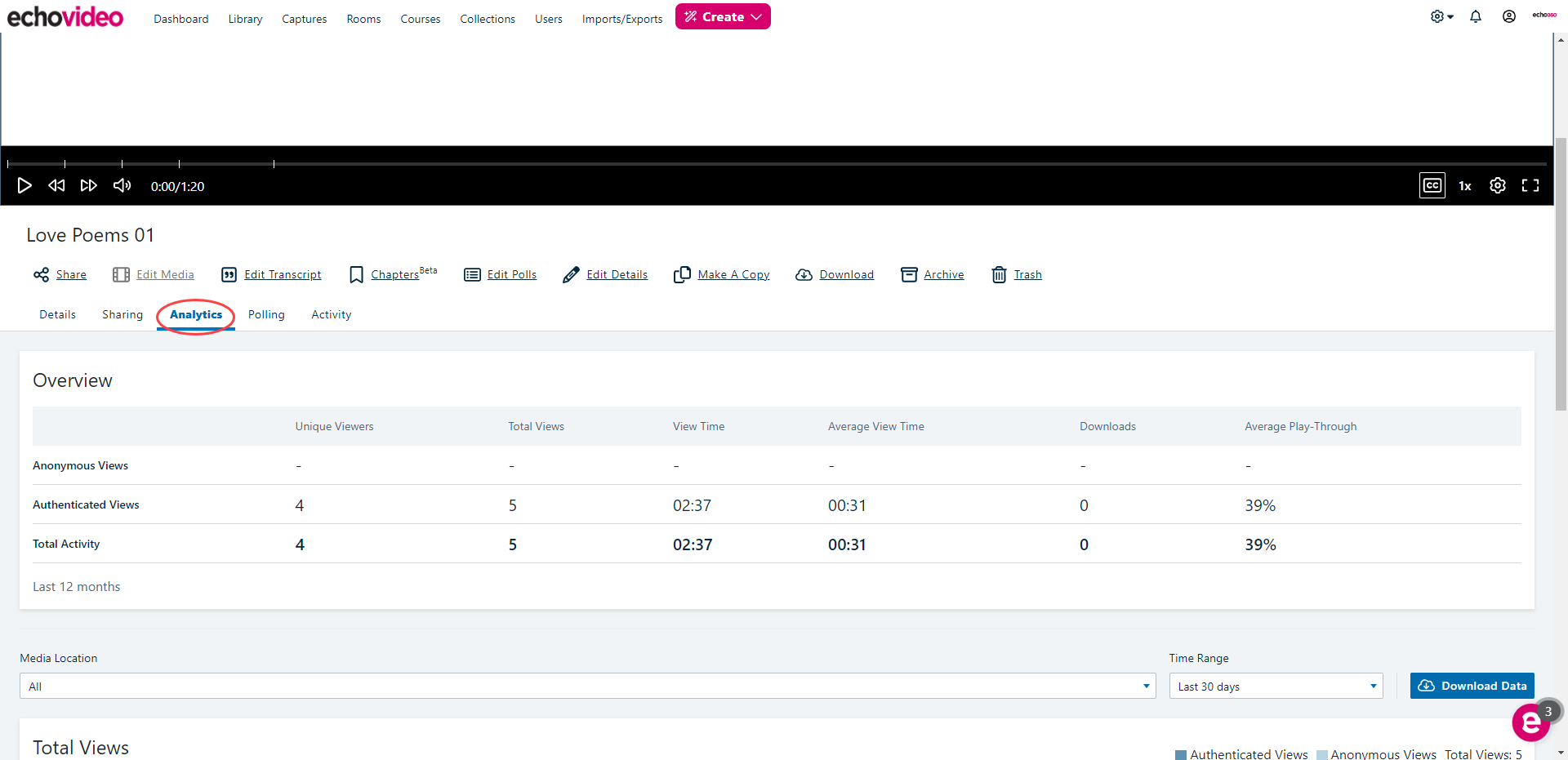 Media Details page for a video with Analytics tab identified and overview data shown as described