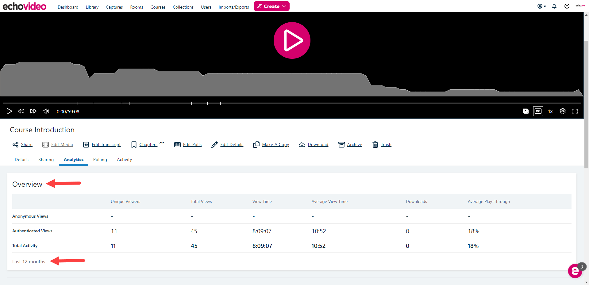 Analytics tab of the media details page showing Overview data for views of this media as described