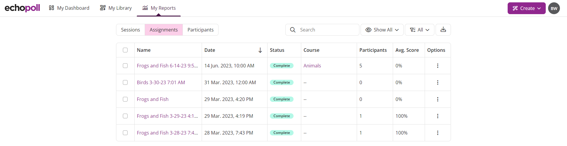 The EchoPoll My Reports tab with Assignments highlighted showing a list of assignments