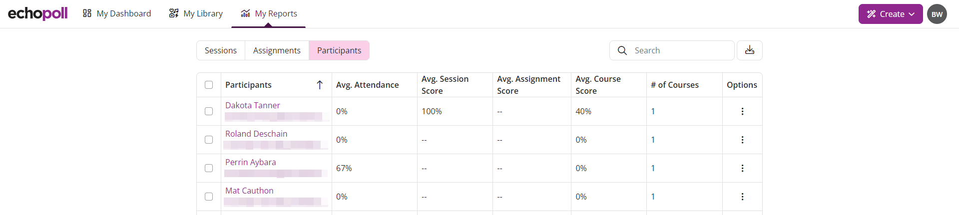 The EchoPoll My Reports tab showing the Participants list with example participants rows and score columns