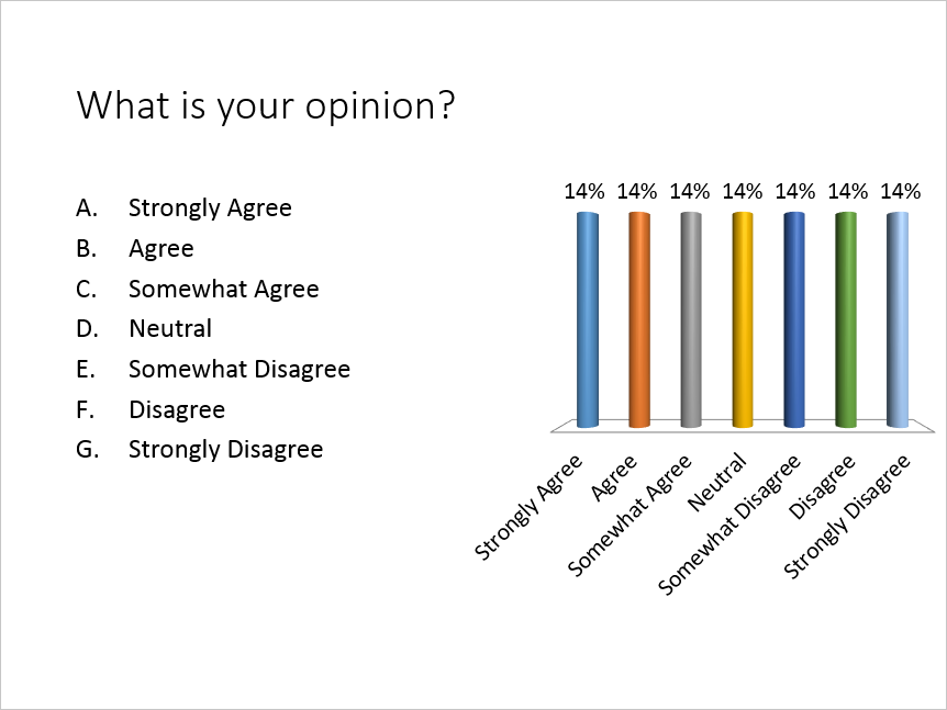 A PointSolutions PowerPoint Polling Likert slide