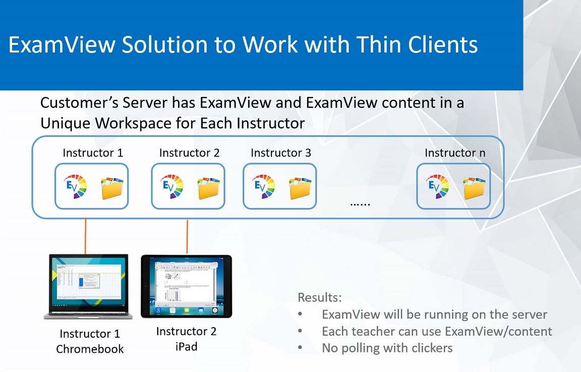 ExamView working on a chromebook and iPad with multiple instructor spaces showing access to individual content