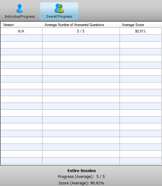 Overall Progress with test version listed, the average number of answered questions and the average score identified as described