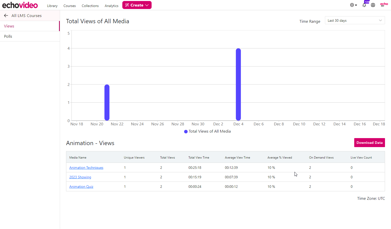 LMS Course media analytics page showing Views tab containing bar graph and media list with viewing data that occurred in the last 30 days as described