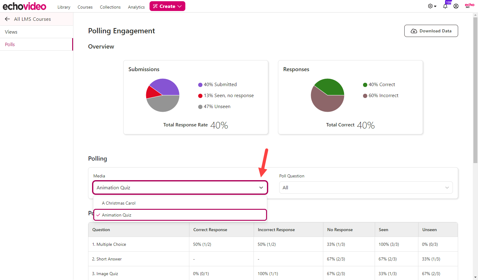 Polls tab of LMS Course analytics page with media drop-down list open showing contents as described