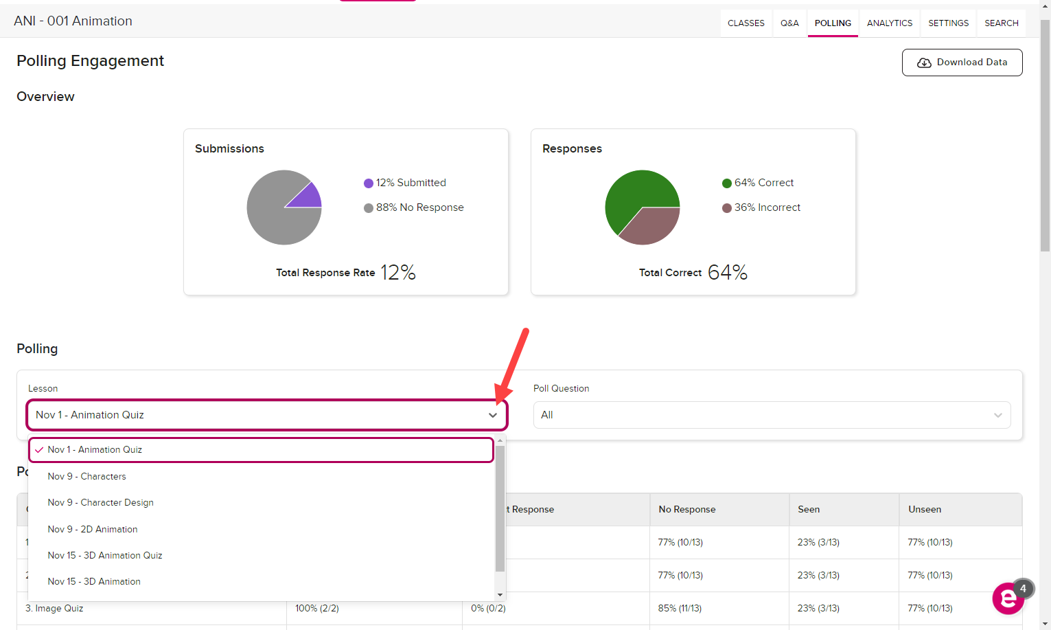 Course opened to the Polling tab showing the Lesson dropdown expanded and identified