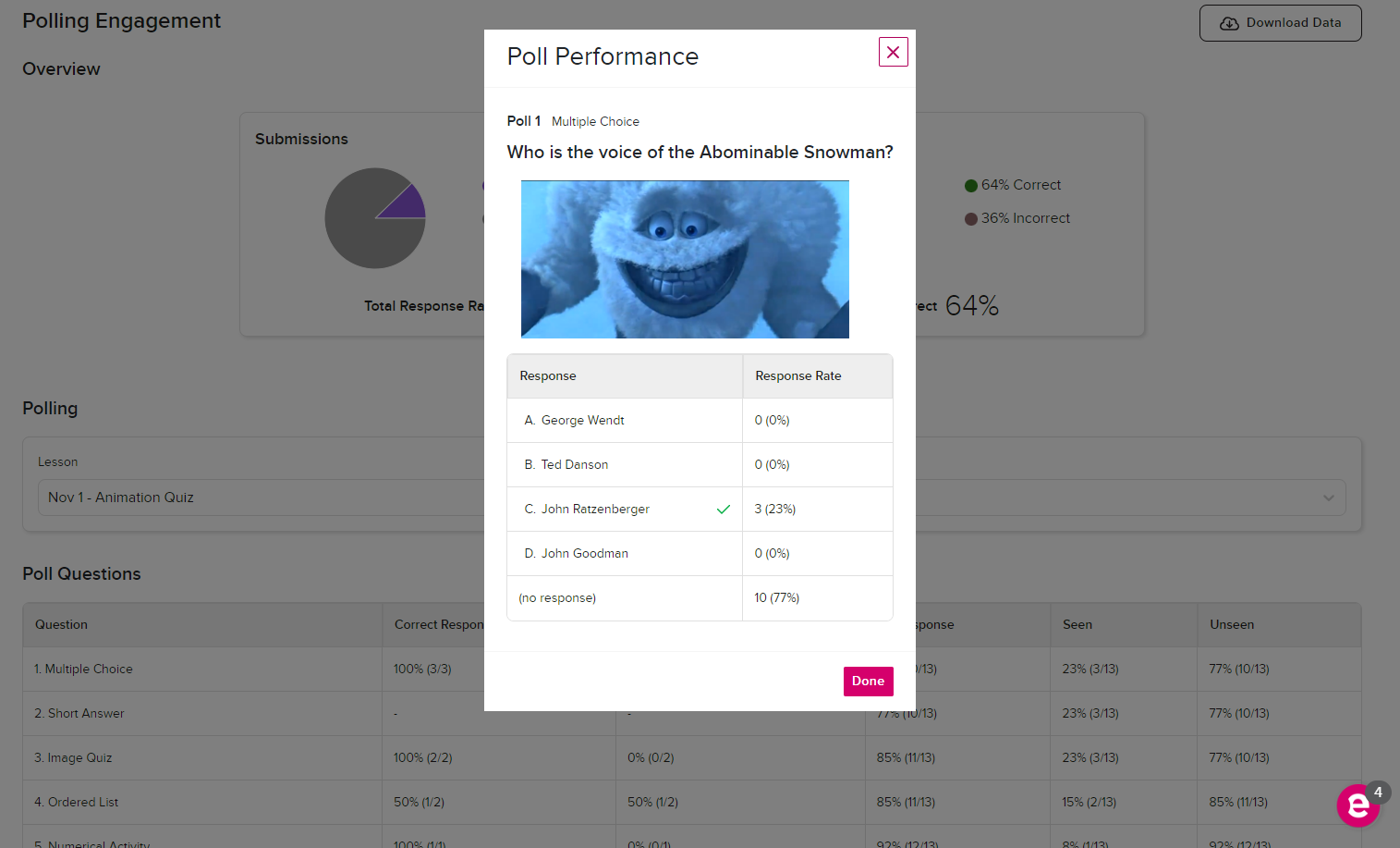 Poll performance modal for selected multiple choice poll showing response options given and summary student response data for each selection