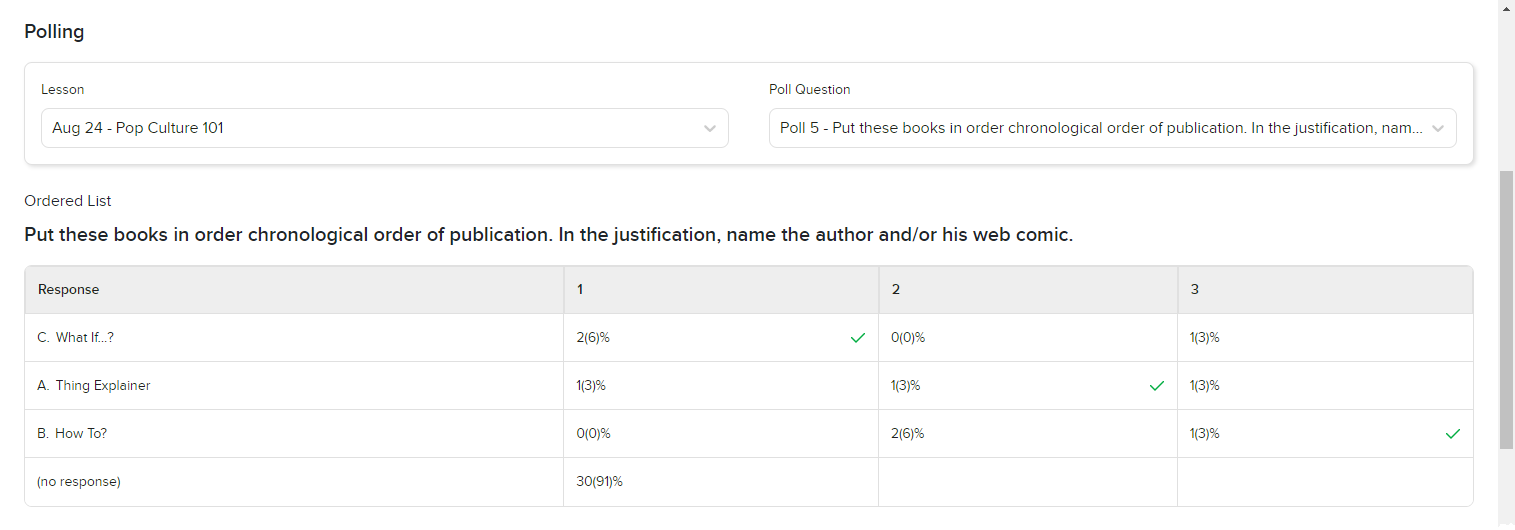 Ordered list question and answer options with no correct answer identified and student response calculations shown as described