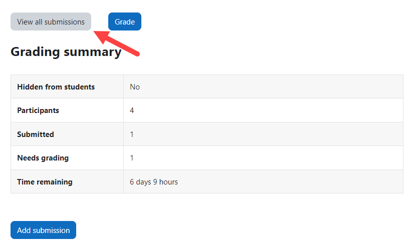 Moodle assignment grading summary page with View all submissions button identified for steps as described