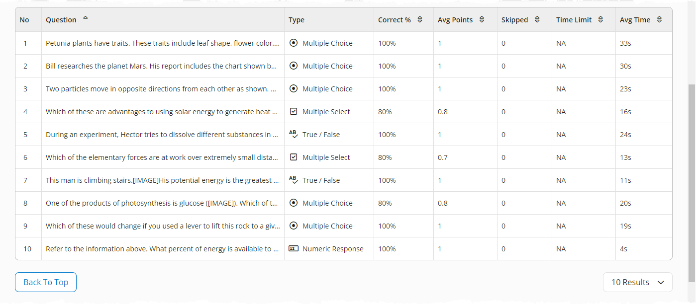 Question Summary information on the Summary tab of the Instructor Exam Summary report