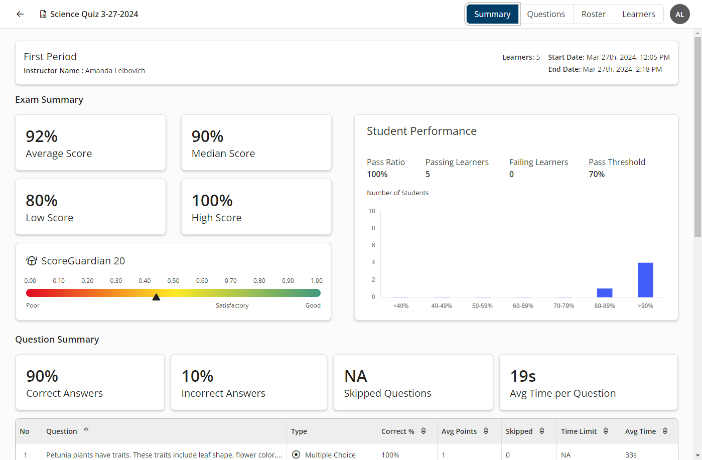 The Summary tab of the Instructor Exam Summary report