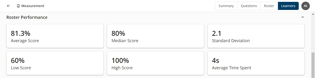 Roster Performance cards on the Learners tab of the Instructor Exam Summary report