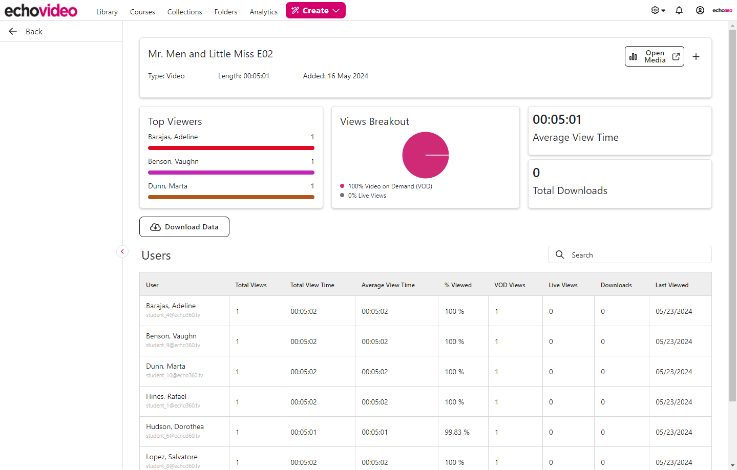 Detailed viewing data for selected media listing all users who have viewed and/or downloaded the media with statistics shown as described