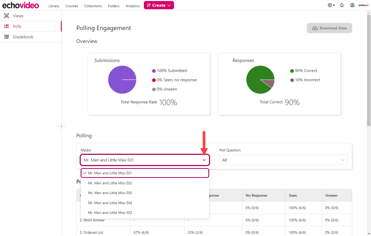 Polls tab of LMS Course analytics page with media drop-down list open showing contents as described