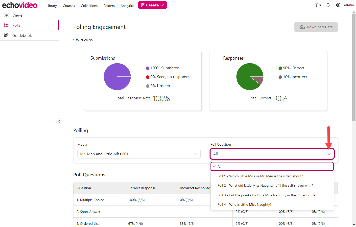 Polls tab of LMS course analytics page with poll question drop-down list open showing contents as described