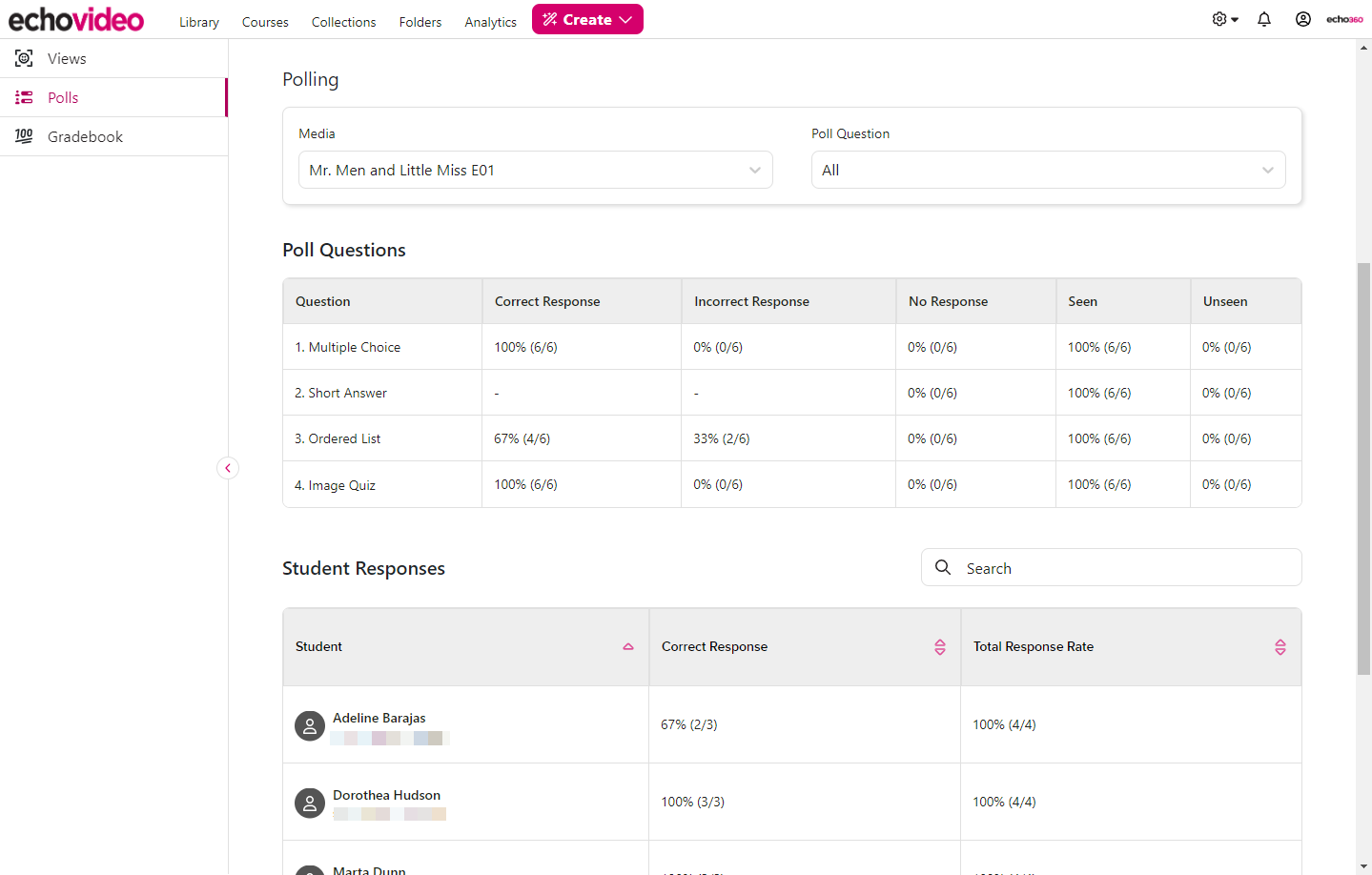 Polls tab of LMS course analytics page showing poll questions list with student response information as described