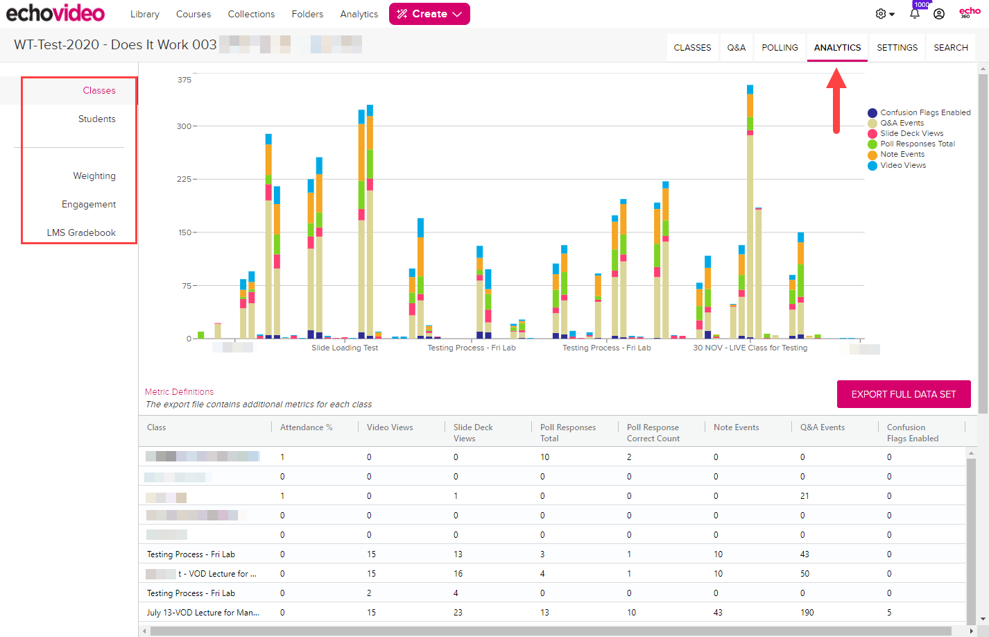 Analytics Page with tabs identified