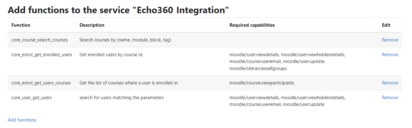 External service functions list with the newly added functions identified for steps as described