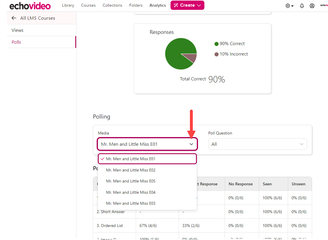 Polls tab of LMS Course analytics page with media drop-down list open showing contents as described