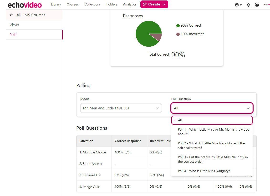 Polls tab of LMS course analytics page with poll question drop-down list open showing contents as described