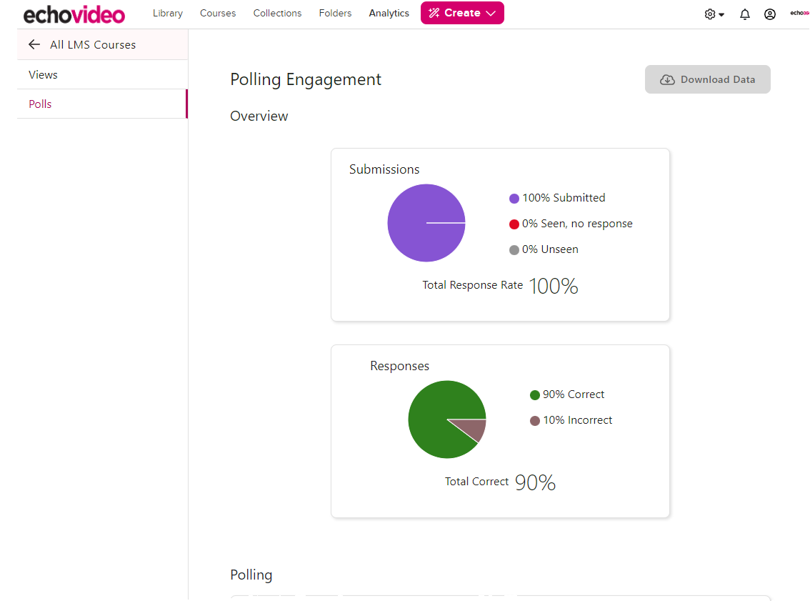 Polls tab of LMS course analytics page showing overview circle graphs with response rate and total correct data indicators as described