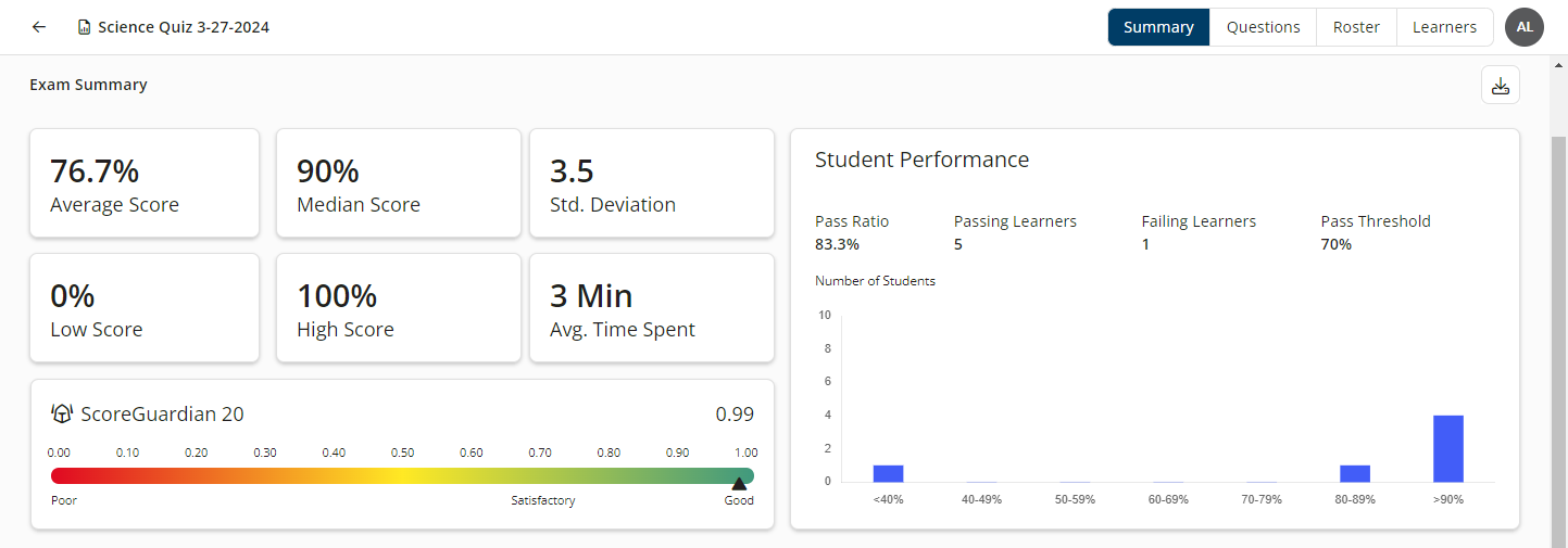 Exam Summary information on the Summary tab of the Instructor Exam Summary report