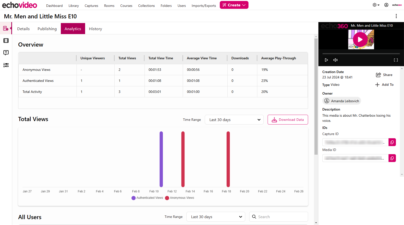 The Analytics tab of the Media Info tab of the New Media Details Page