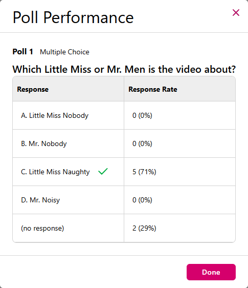 Poll performance details for selected poll from summary list showing data as described