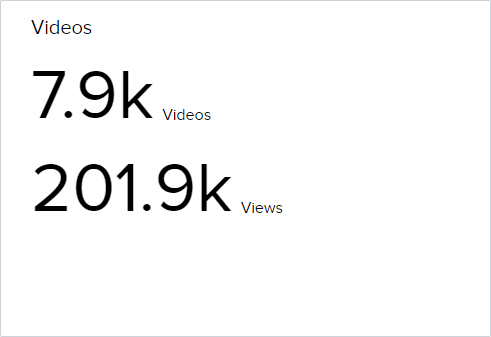 Videos card as shown on the admin dashboard